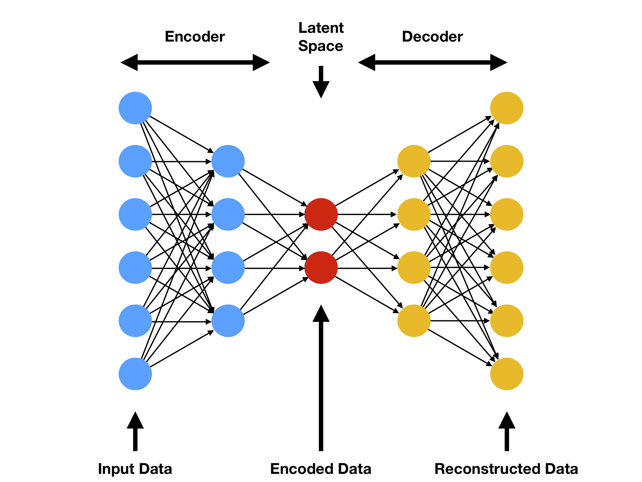 Autoencoder diagram